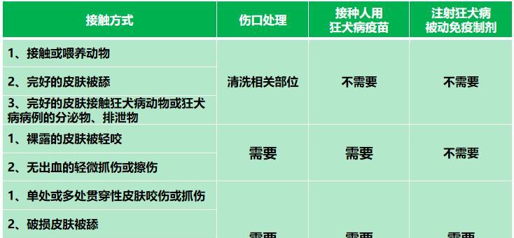 成犬需要打什么疫苗？（宠物健康的重要保障——成犬疫苗接种）